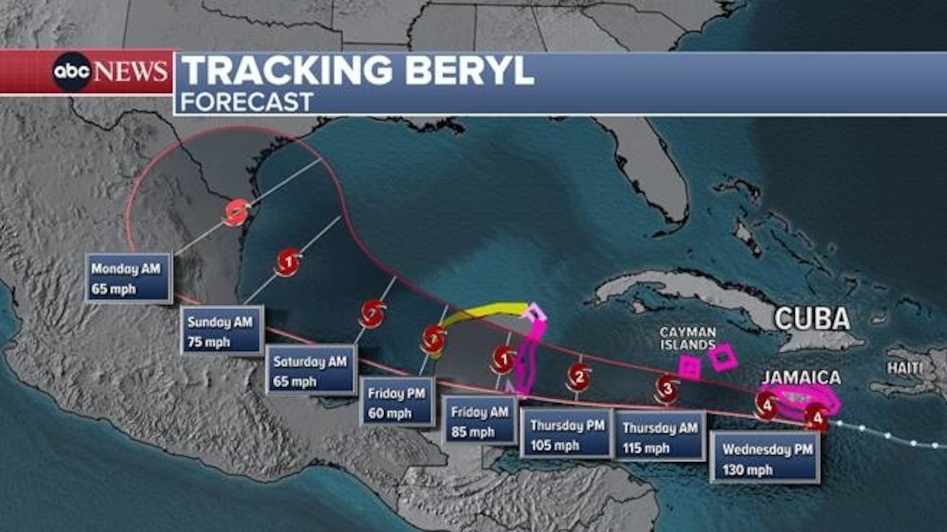 PHOTO: The forecast for Hurricane Beryl as of Wednesday afternoon.
