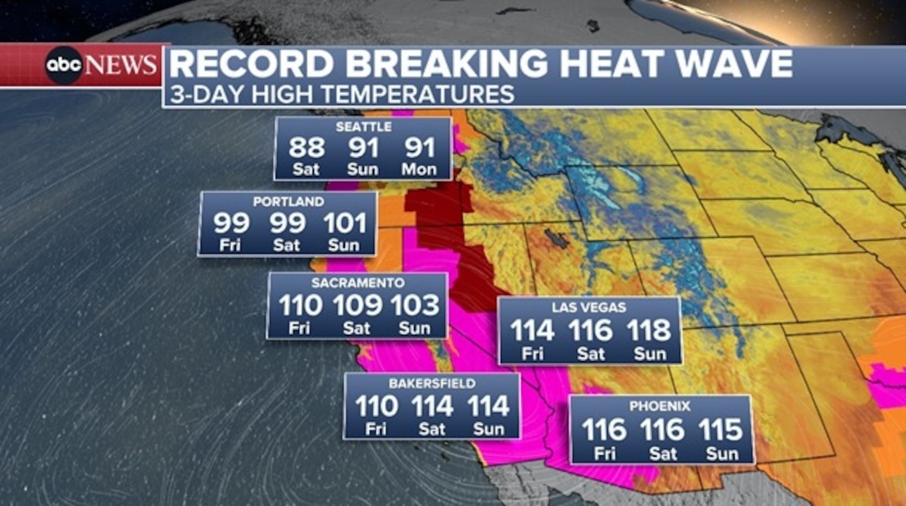 PHOTO: Heat warnings are in effect Thursday along the West Coast.
